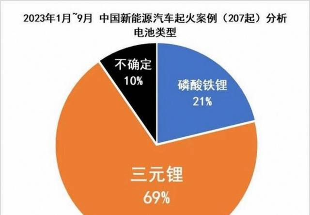 为什么百万油车几乎没和新能源比速度,春节回家发现发小二亮从思域换成理想L9,开车态度与生活态度截然不同-有驾