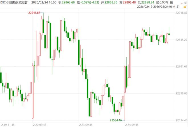 “官方辟谣”：白宫经济学家声称Citrini的AI风险报告纯属“科幻小说”