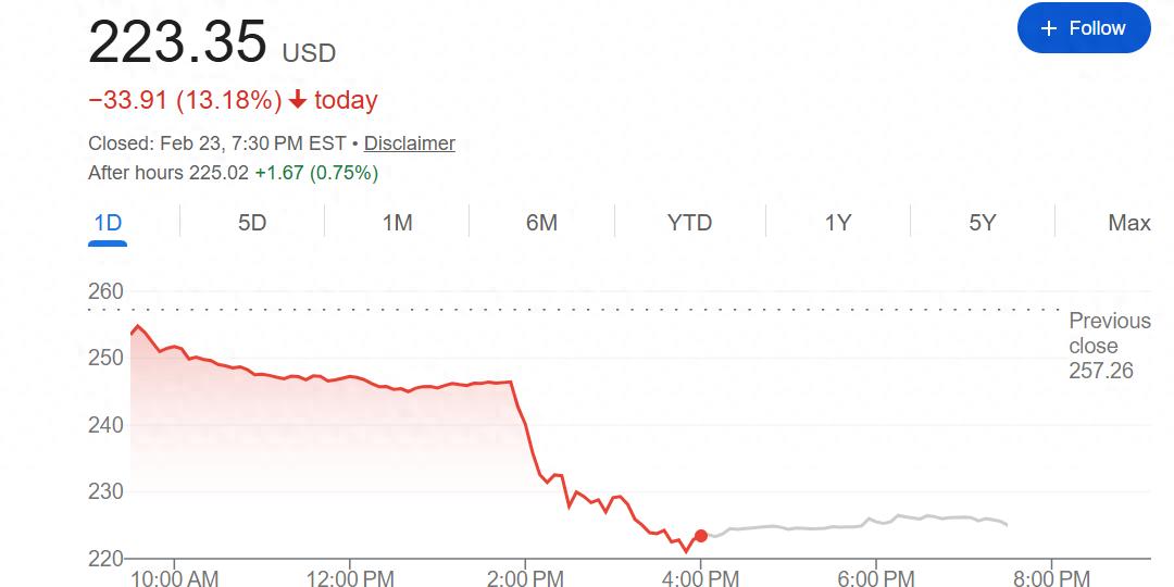 IBM单日暴跌13%成最新“受害者”！Anthropic新工具威胁其关键业务