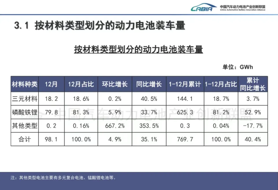 为什么高端车更喜欢用三元锂电池，磷酸铁锂电池真的不行吗？