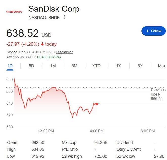 闪迪“闪跌”！空头香橼指供应紧张是“海市蜃楼”、周期即将见顶