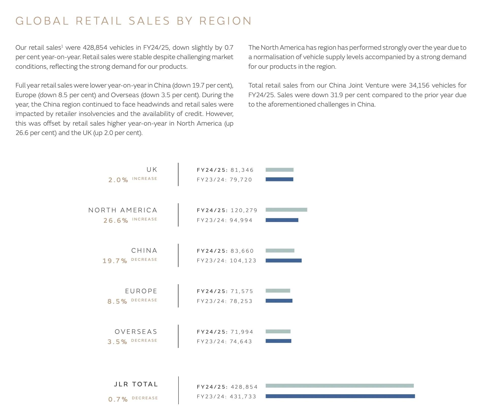 _潘庆路虎_路虎集团董事长