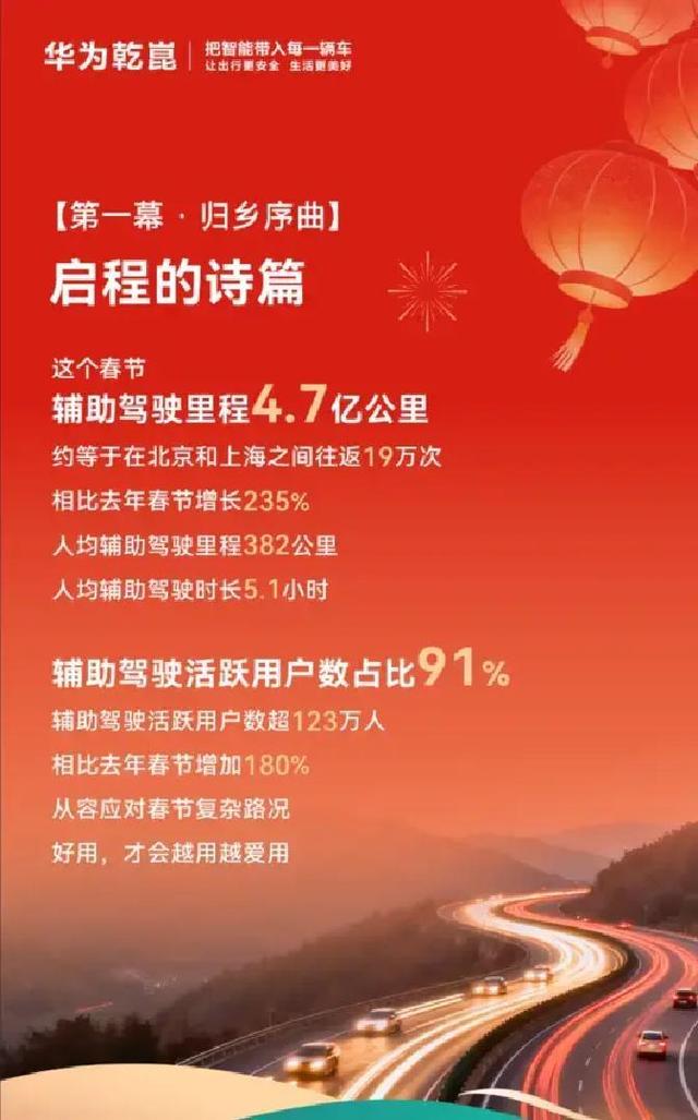 华为乾崑发布2026春节出行报告：出行同比激增235%