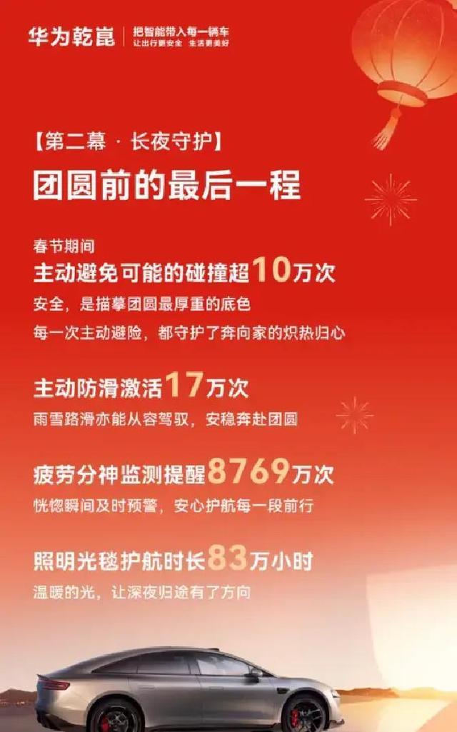 华为乾崑发布2026春节出行报告:出行同比激增235%-有驾
