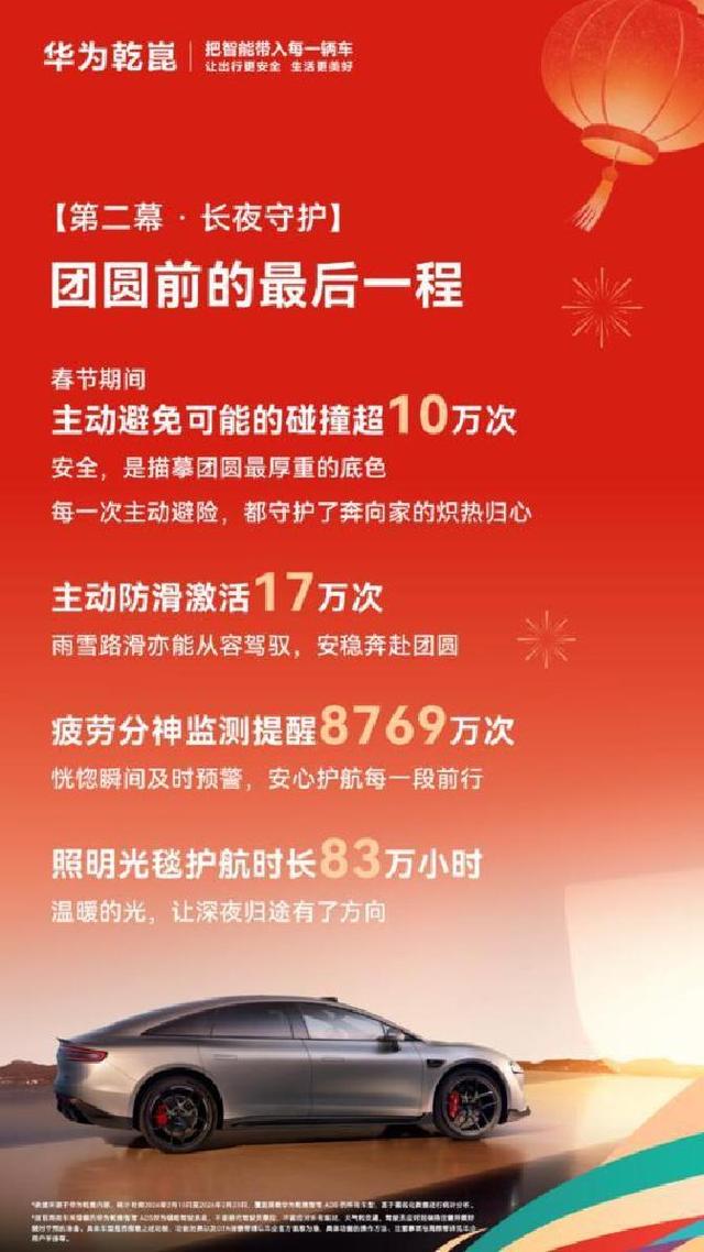 华为乾崑发布2026春节出行报告:出行同比激增235%-有驾