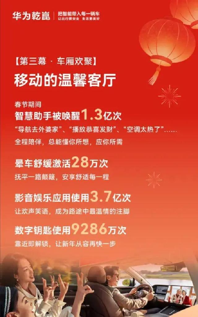 华为乾崑发布2026春节出行报告:出行同比激增235%-有驾