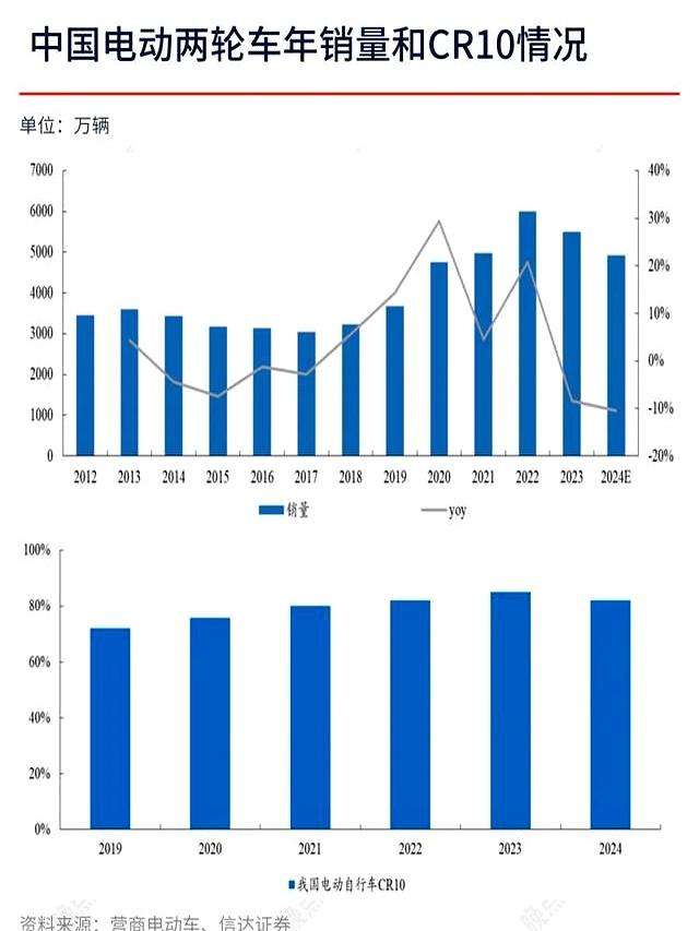 台铃上市并非融资拿钱，旨在将资产迅速 “货币化”-有驾