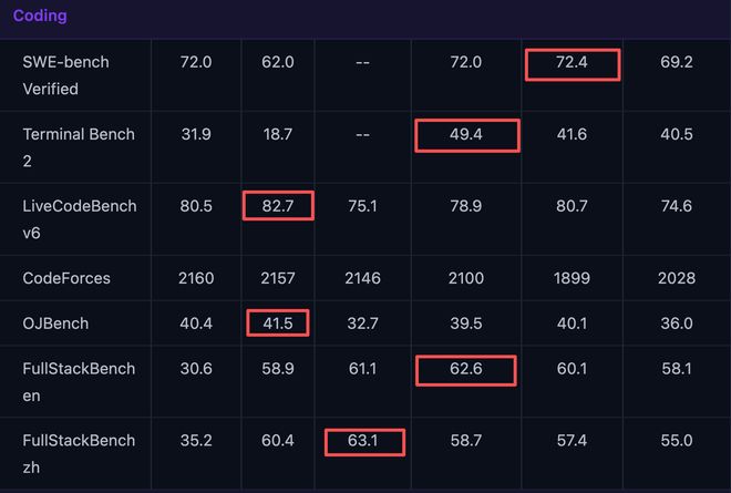 阿里的开源项目__阿里开源配置中心