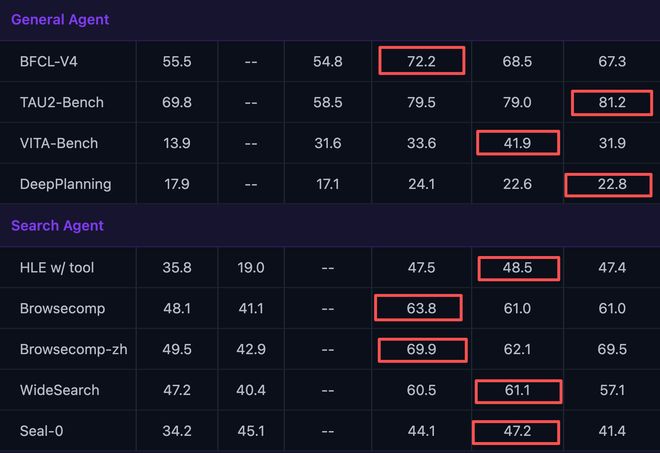阿里开源配置中心__阿里的开源项目