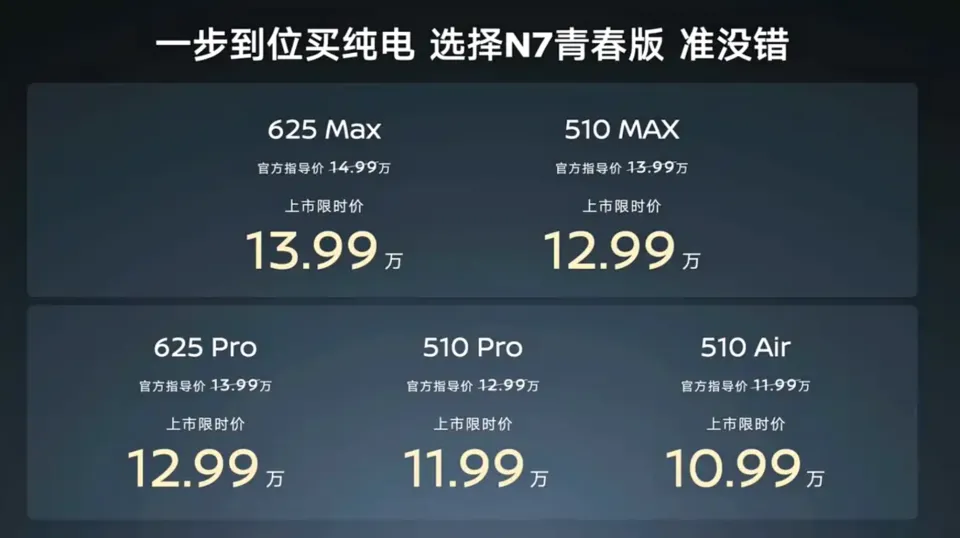 10.99万：比亚迪该如何应对日产的下压力