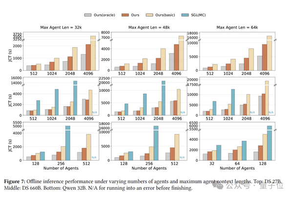 网卡别闲着啊!DeepSeek用它加速智能体推理 效果杠杠的