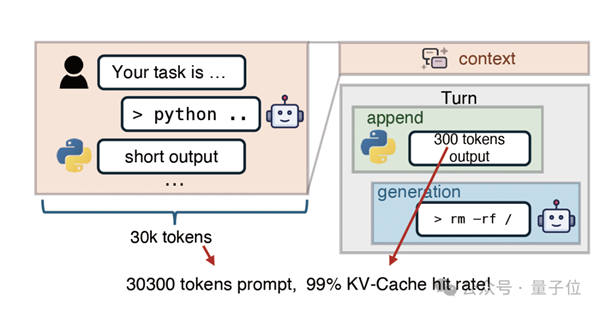 网卡别闲着啊!DeepSeek用它加速智能体推理 效果杠杠的