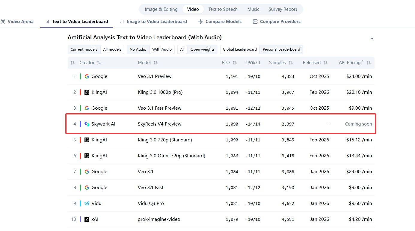 继Seedance2.0后，又一中国视频生成大模型站到台前
