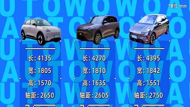 3月8日8款新车定价速报:极氪8X稳了,零跑A10料足-有驾