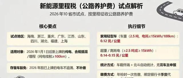 网传10省市试点新能源车里程税？官方辟谣真相来了-有驾