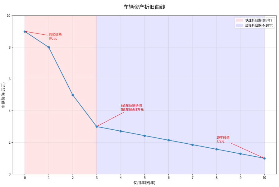_换车开的危害_换车划算还是继续开划算