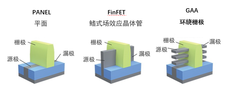 硅对芯片的意义__硅芯片的未来