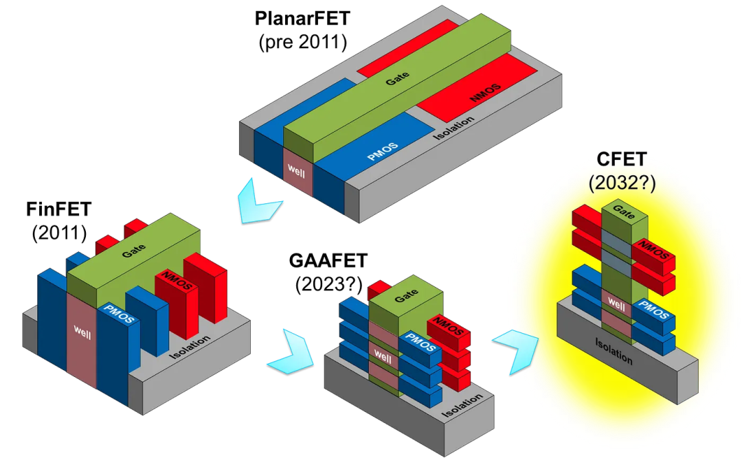 硅芯片的未来__硅对芯片的意义