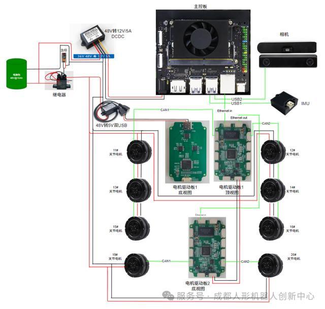 全球首个全尺寸重载双轮足机器人开源平台RW-02OP发布__全球首个全尺寸重载双轮足机器人开源平台RW-02OP发布