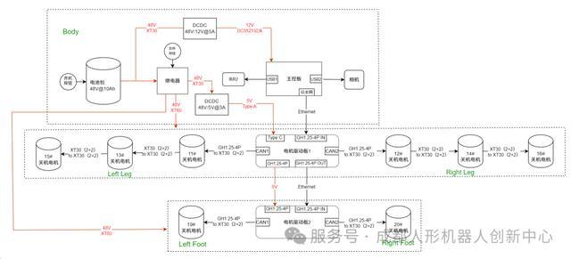 全球首个全尺寸重载双轮足机器人开源平台RW-02OP发布_全球首个全尺寸重载双轮足机器人开源平台RW-02OP发布_