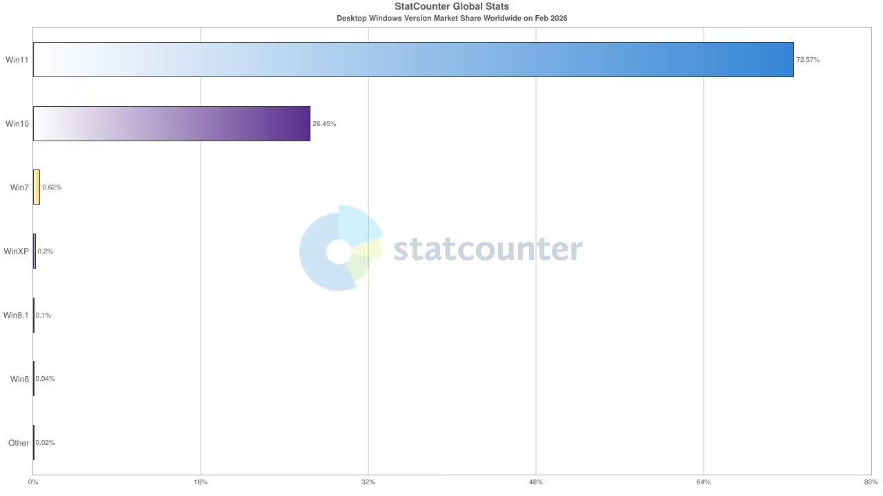 _微软放弃手机业务了吗_微软会断供中国吗