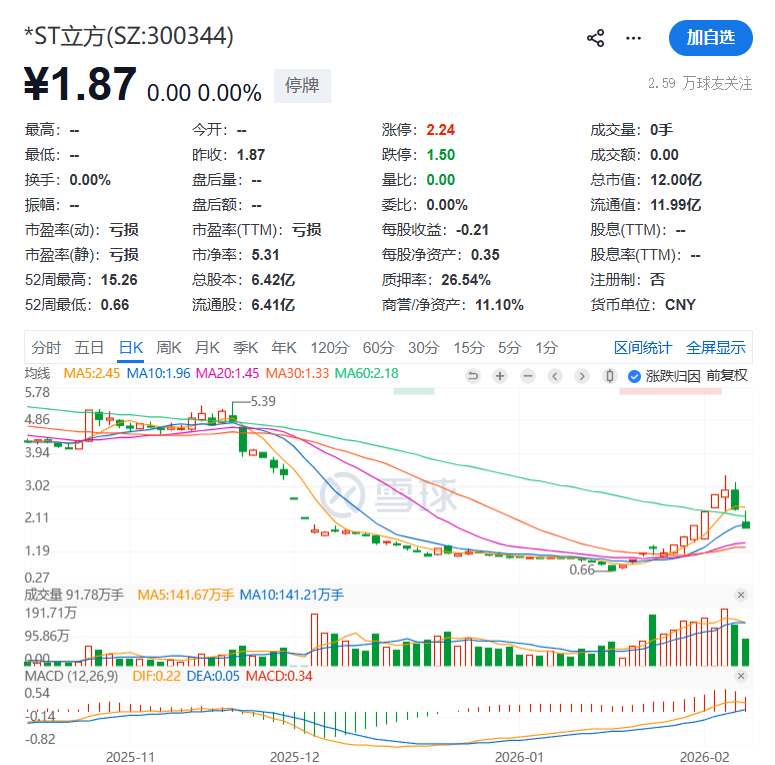 终止上市的股票怎么办_终止上市的股票还能继续持有吗_
