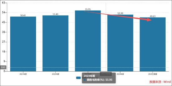 影石创新增收不增利是否折射出增长困局 股价“过山车”疑遭市场用脚投票？_影石创新增收不增利是否折射出增长困局 股价“过山车”疑遭市场用脚投票？_