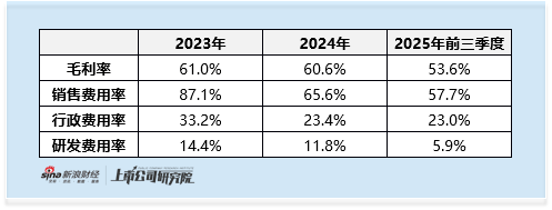 再惠冲刺港新双重上市：0.7%市占率难撑龙头地位 销售费用率超毛利率 盈利转正步履维艰_再惠冲刺港新双重上市：0.7%市占率难撑龙头地位 销售费用率超毛利率 盈利转正步履维艰_
