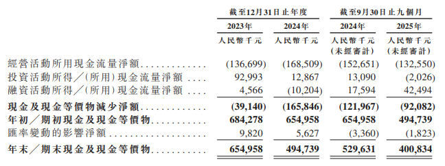 再惠冲刺港新双重上市：0.7%市占率难撑龙头地位 销售费用率超毛利率 盈利转正步履维艰__再惠冲刺港新双重上市：0.7%市占率难撑龙头地位 销售费用率超毛利率 盈利转正步履维艰