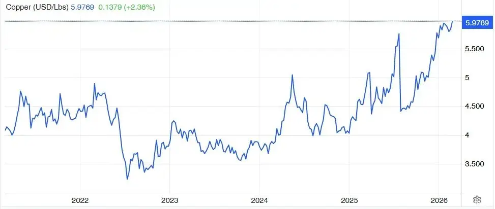 别等了：今年新能源车恐将涨价