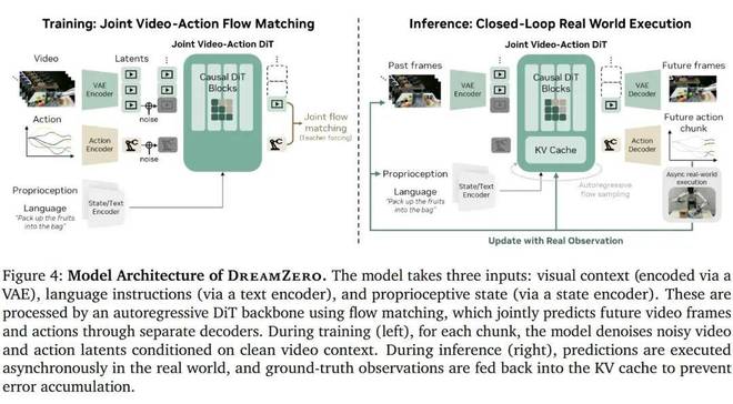 _训练机器人方式对了吗?英伟达DreamZero双榜第一新反思_训练机器人方式对了吗?英伟达DreamZero双榜第一新反思