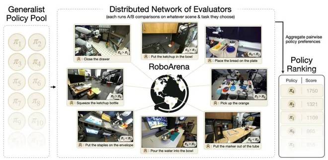 训练机器人方式对了吗?英伟达DreamZero双榜第一新反思_训练机器人方式对了吗?英伟达DreamZero双榜第一新反思_