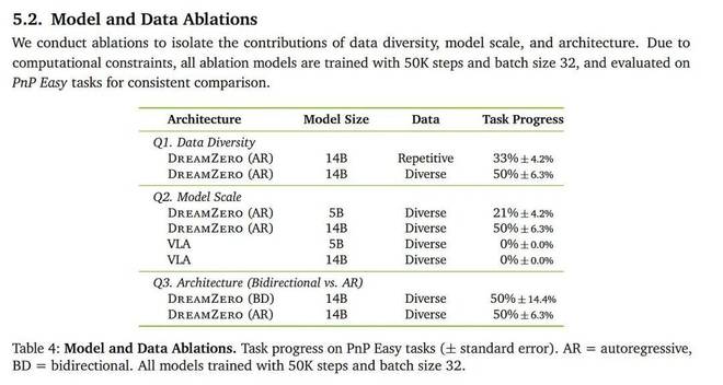 _训练机器人方式对了吗?英伟达DreamZero双榜第一新反思_训练机器人方式对了吗?英伟达DreamZero双榜第一新反思