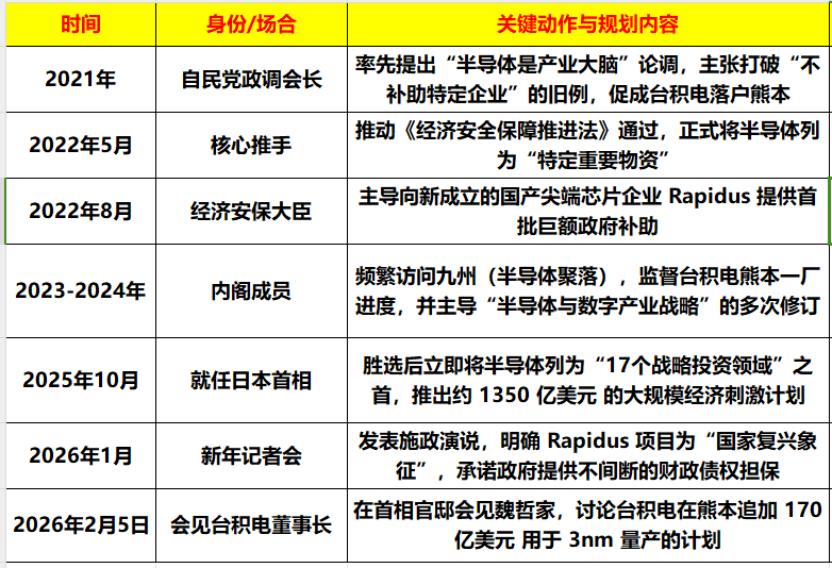 _高市早苗的芯片迷梦_高市早苗的芯片迷梦