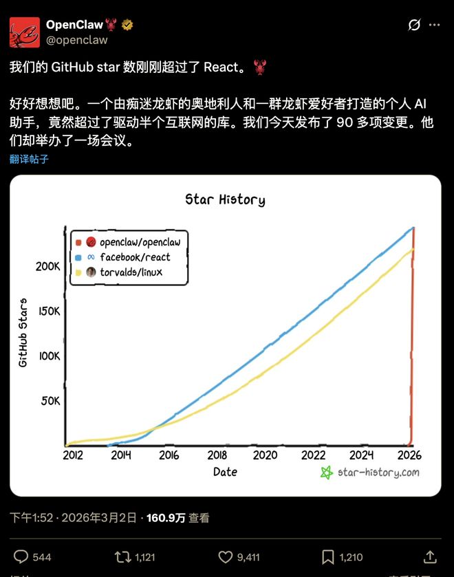 刚刚,OpenClaw登顶GitHub软件星标历史第一!已超越Linux