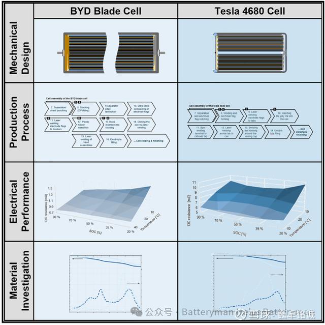 马斯克看走眼？广汽昊铂量产全固态电池，千公里续航仅26万起！