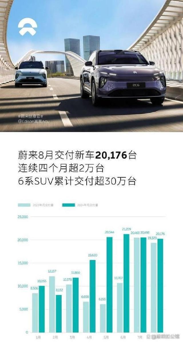 2月车企销量大比拼：零跑2.8万领跑，理想2.6万、小米2万紧追