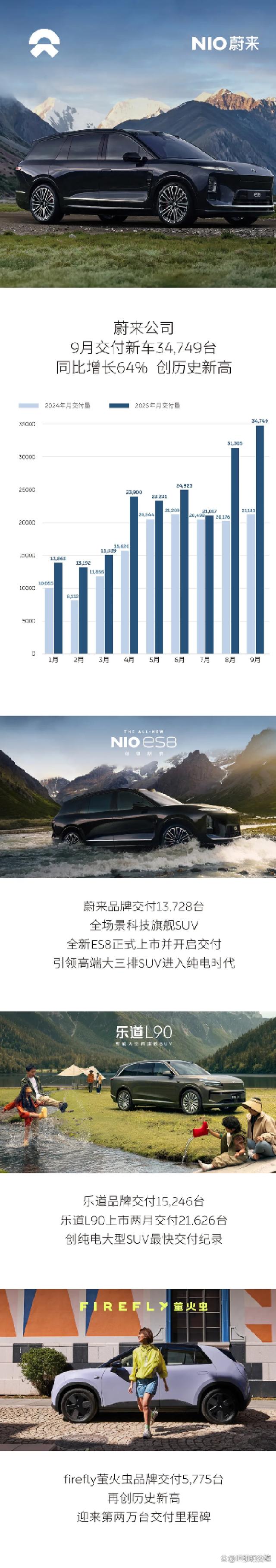 2月车企销量大比拼：零跑2.8万领跑，理想2.6万、小米2万紧追-有驾