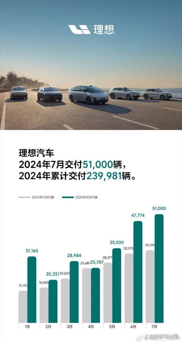 2月车企销量大比拼：零跑2.8万领跑，理想2.6万、小米2万紧追-有驾