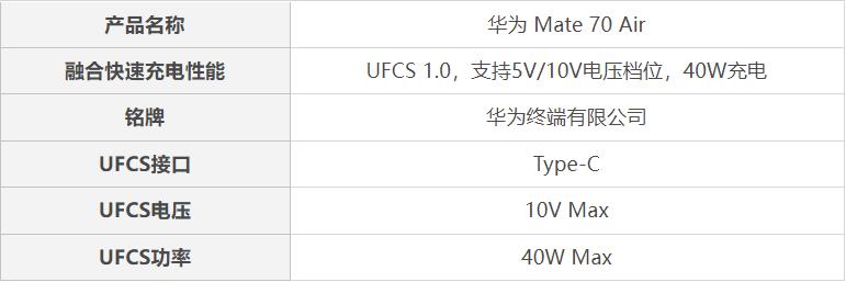 华为容器认证_华为第三方兼容检测设置在哪_