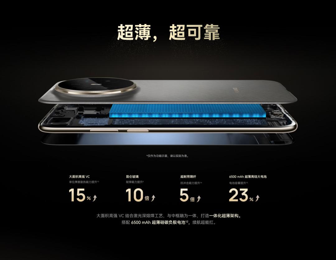 华为容器认证_华为第三方兼容检测设置在哪_