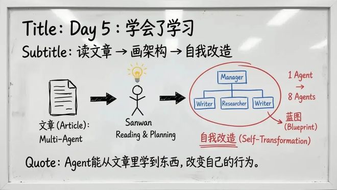 最后到达学校的英文__最后到底是谁亏了啊大结局