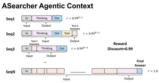 补齐OpenClaw进化拼图！AReaL v1.0开源，智能体强化学习一键接入_补齐OpenClaw进化拼图！AReaL v1.0开源，智能体强化学习一键接入_