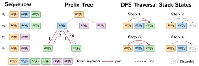 补齐OpenClaw进化拼图！AReaL v1.0开源，智能体强化学习一键接入_补齐OpenClaw进化拼图！AReaL v1.0开源，智能体强化学习一键接入_