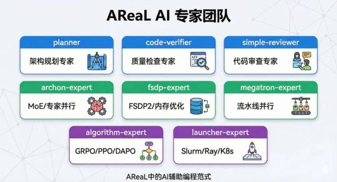 补齐OpenClaw进化拼图！AReaL v1.0开源，智能体强化学习一键接入_补齐OpenClaw进化拼图！AReaL v1.0开源，智能体强化学习一键接入_