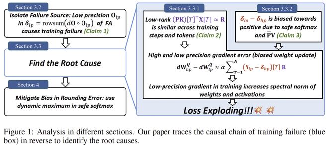 童子军训练机制__解释事件冒泡和事件捕获机制