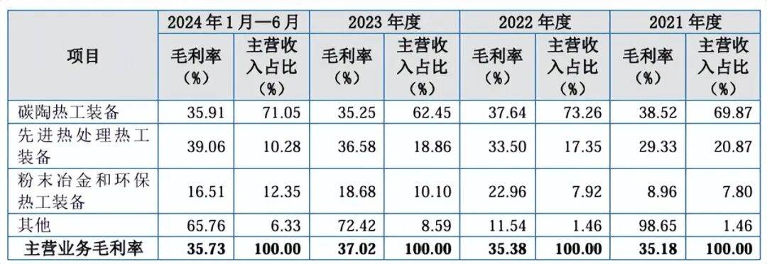 广泰真空IPO暂缓审议：中信证券保荐，多处信息披露有矛盾_广泰真空IPO暂缓审议：中信证券保荐，多处信息披露有矛盾_