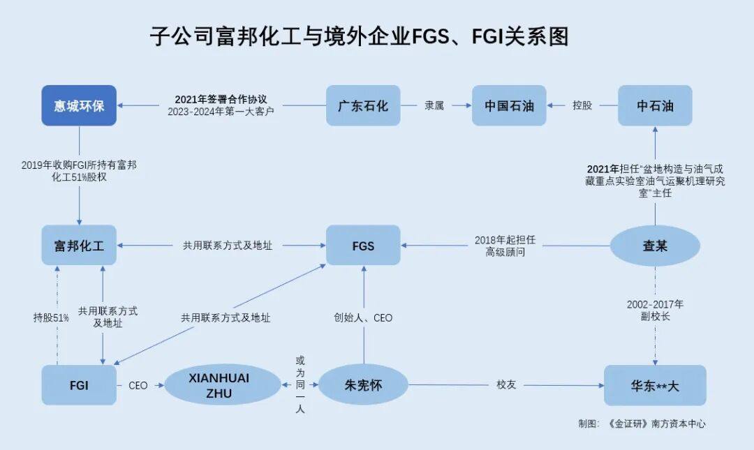 惠城环保：服务中心专家与独董现同名异象 实控人原任职单位领导的“关系网”或与大客户存交集_惠城环保：服务中心专家与独董现同名异象 实控人原任职单位领导的“关系网”或与大客户存交集_