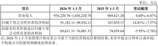 深交所马年第一审,拟募资85亿的超级IPO来了!全球面板三巨头惠科股份三度冲击终过会_深交所马年第一审,拟募资85亿的超级IPO来了!全球面板三巨头惠科股份三度冲击终过会_