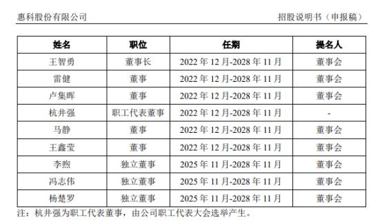 _深交所马年第一审,拟募资85亿的超级IPO来了!全球面板三巨头惠科股份三度冲击终过会_深交所马年第一审,拟募资85亿的超级IPO来了!全球面板三巨头惠科股份三度冲击终过会